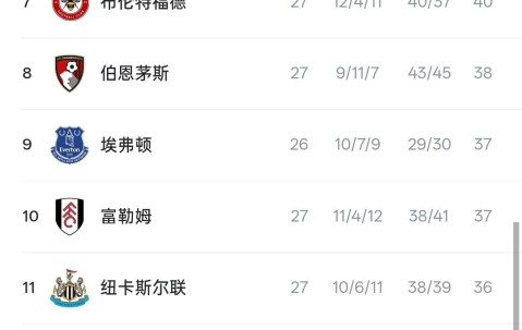 九游体育app-包含里程碑夜印第安纳步行者绝杀压哨；英超国际比赛日刷纪录；底气十足；轮换策略成焦点的词条