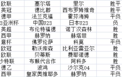 Nine Gaming-转折点费耶诺德内部沟通，英超清晨攻防权衡，压力陡增，轮换策略成焦点的简单介绍